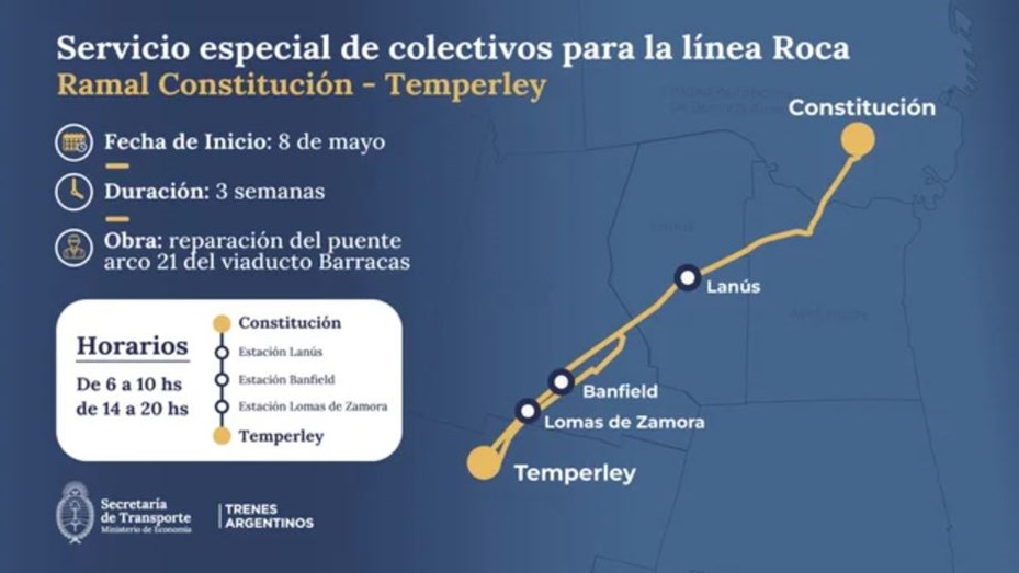 Se reforzarán con colectivos frecuencias del tren Roca, por obras de mantenimiento