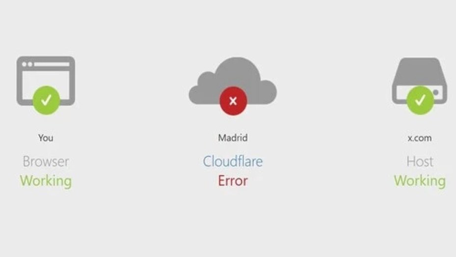 Caída global de Cloudflare: portales de noticias y X están fuera de servicio